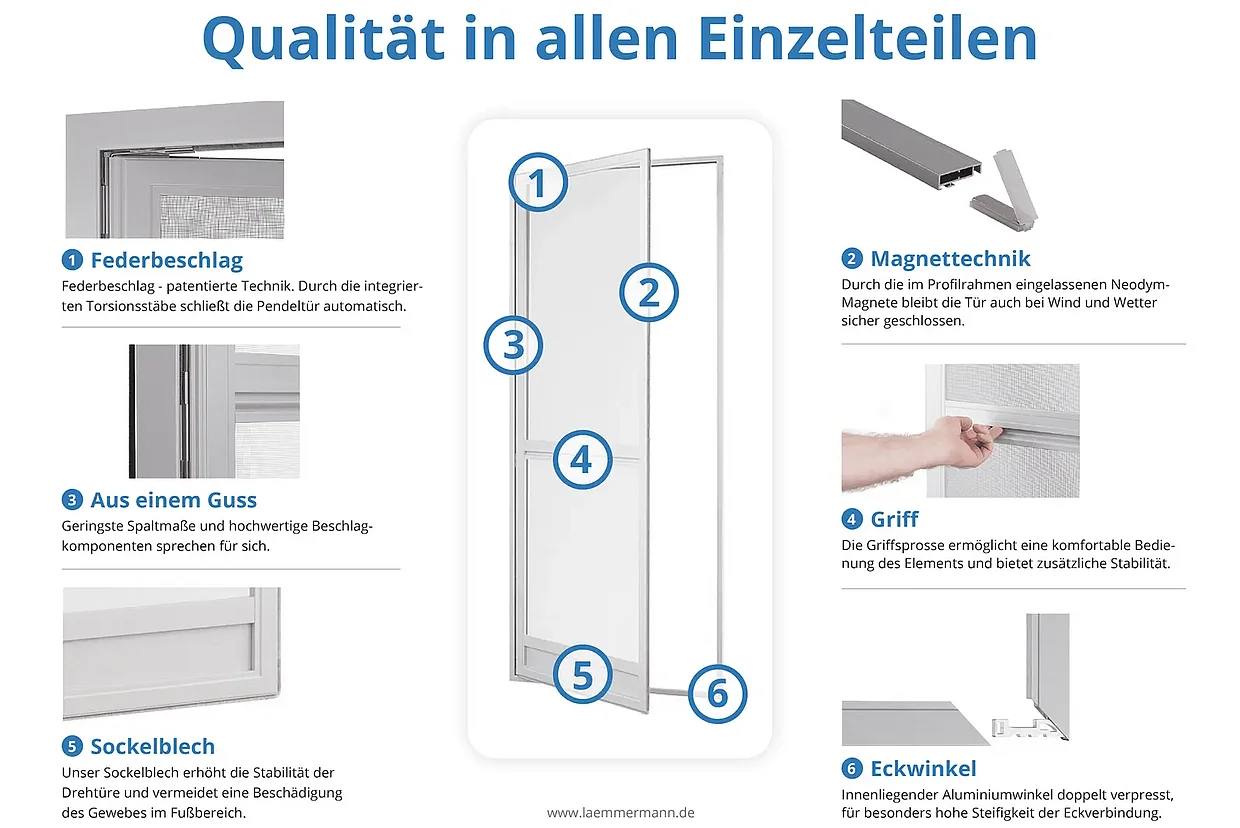 Qualitäts übersicht
