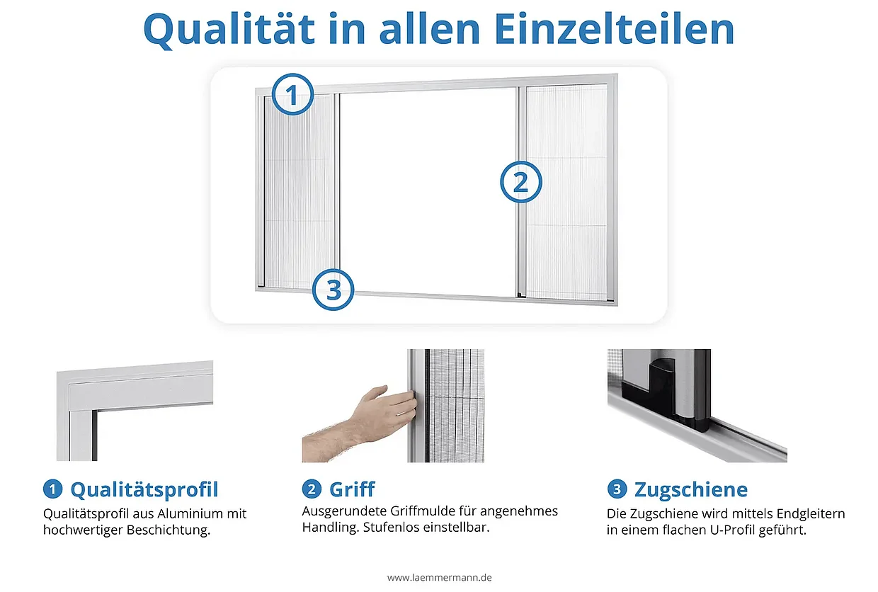 Qualitäts übersicht