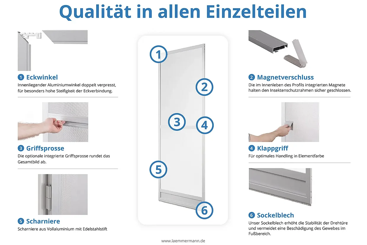 Qualitäts Übersicht