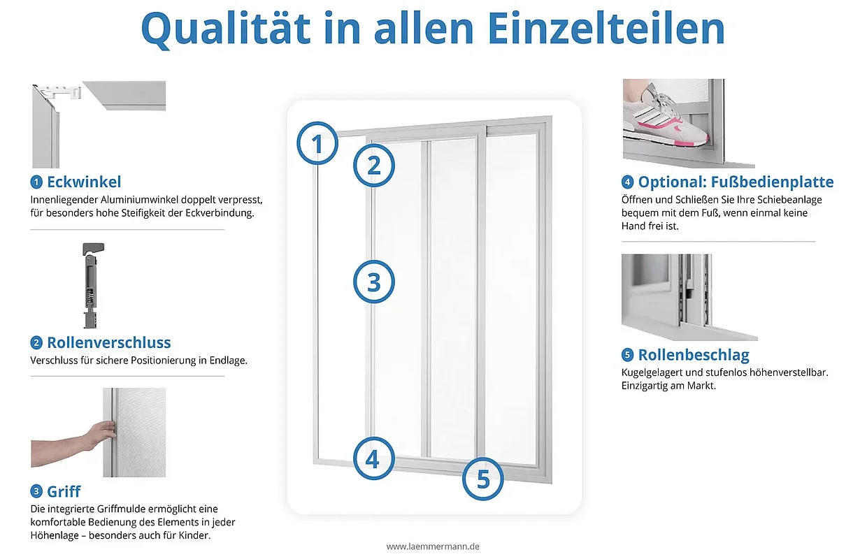 Qualitäts Übersicht