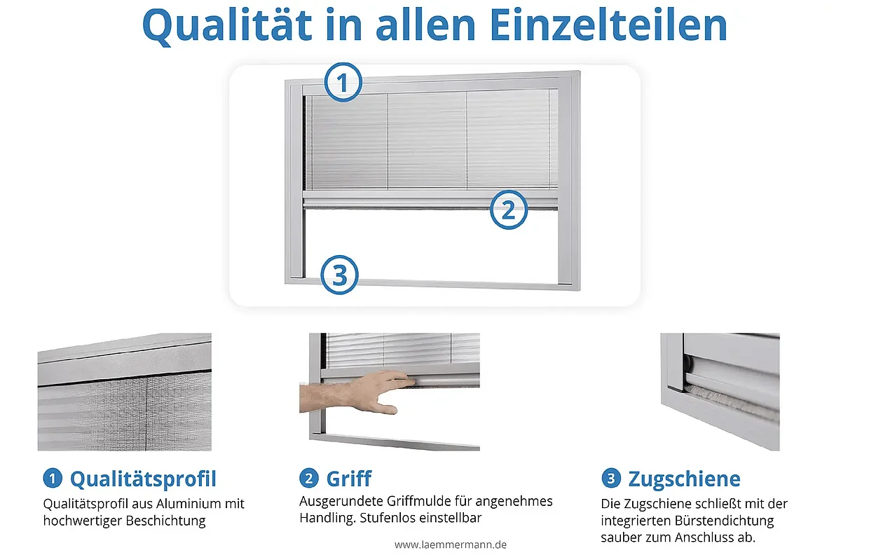 Qualitätsübersicht